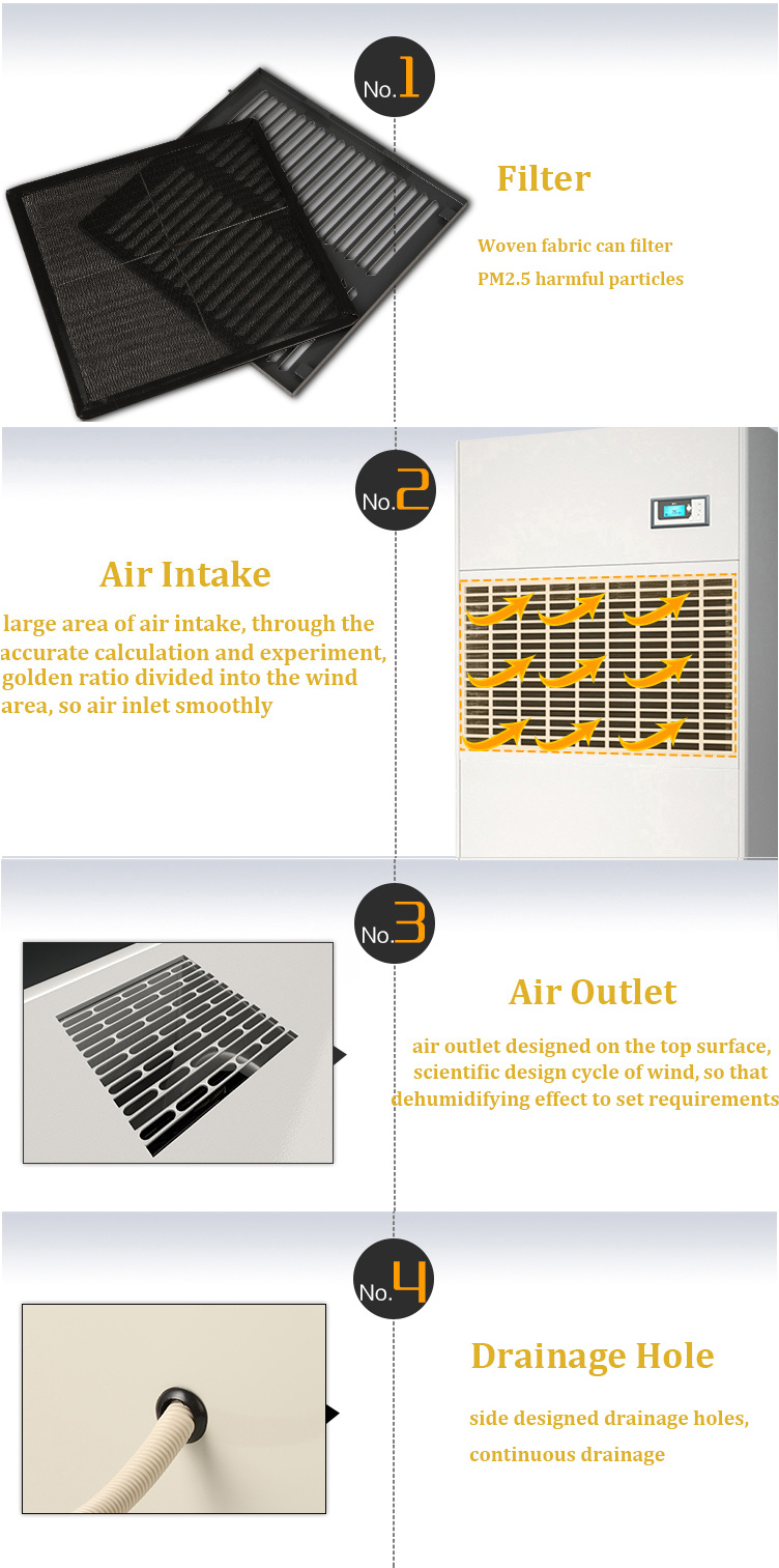 industrial dehumidifier parts 9.jpg